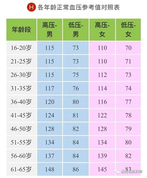 53歲|53年是幾年？ 年齢對照表